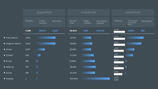 Pets Delight SEO and SEM Acquisition