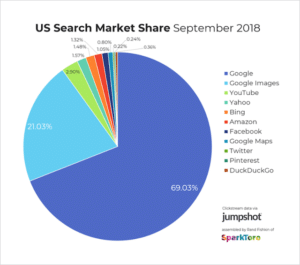 Image SEO: The Ultimate Step-By-Step Checklist (2021 Update)