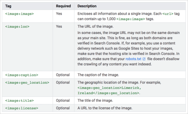 Image XML Sitemap Tags