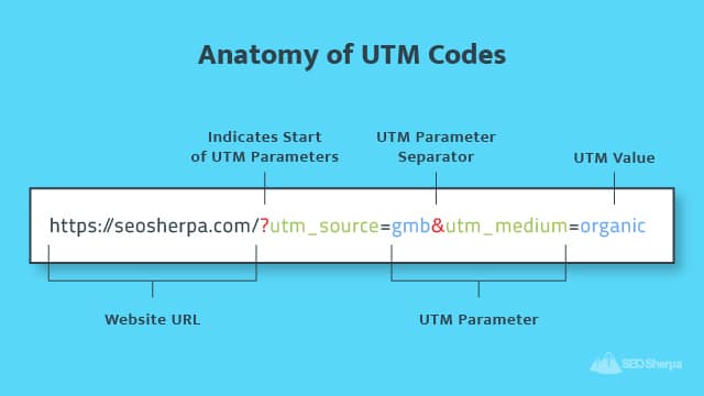 Google Analytics UTM Code Example