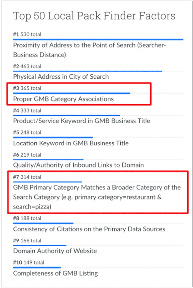 Local SEO Ranking Factors