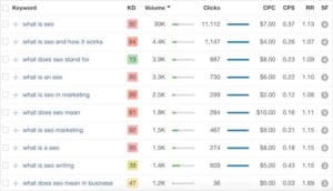 SEO Content: 11+ Proven SEO Templates (For More Organic Traffic)