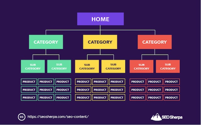 Category Page SEO Content Structure