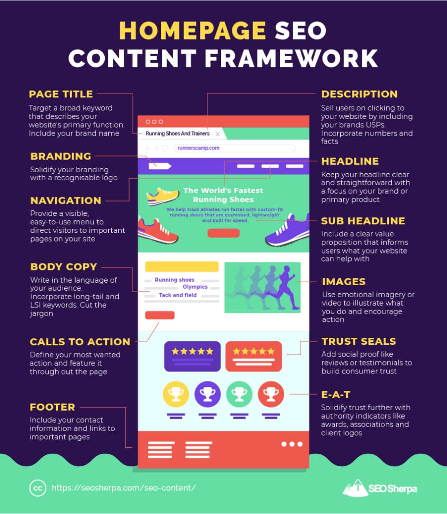 Homepage SEO Content Framework