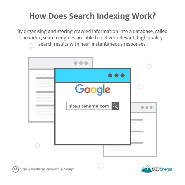 Search Engine Index