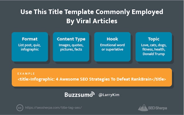 Title Tag Writing Template