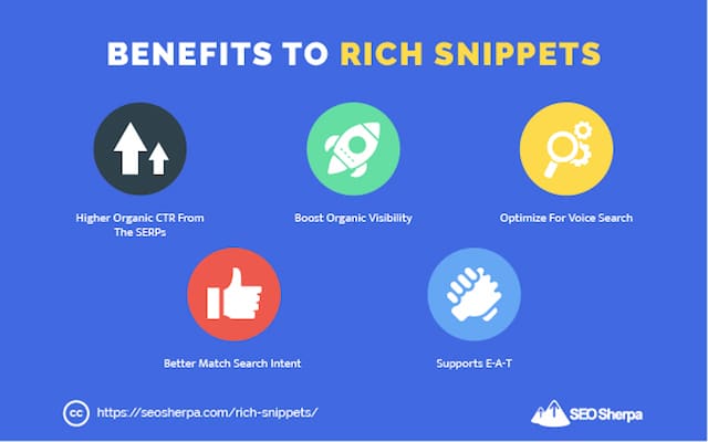 Rich Snippet Benefits