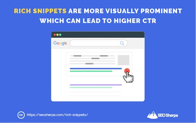 Rich Snippet Effect on CTR