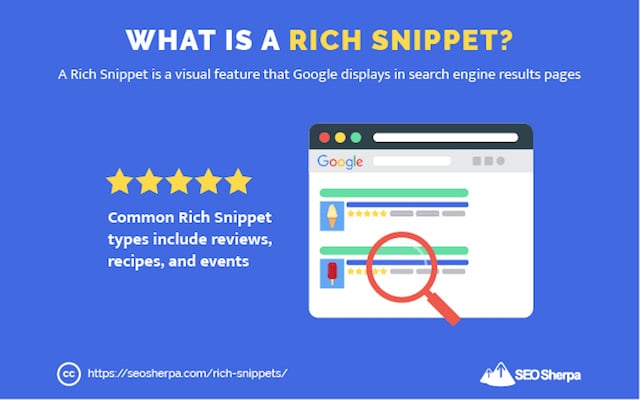 How To: Shopify Recipes on Google with Rich Schema Data