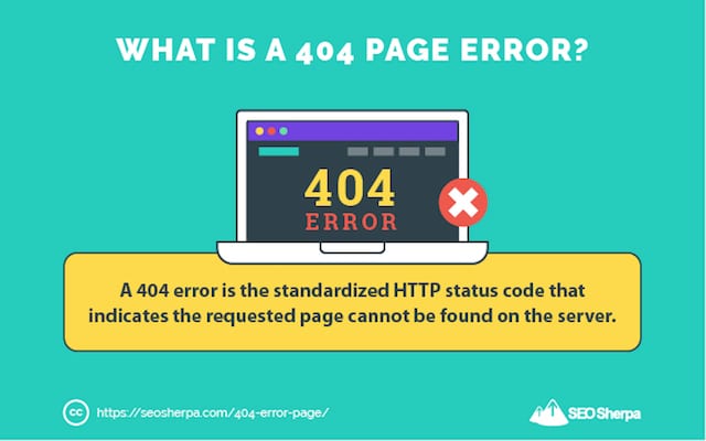 404 Error Definition