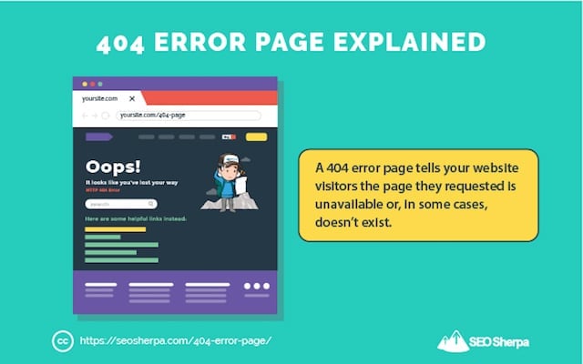 404 Error Page Definition