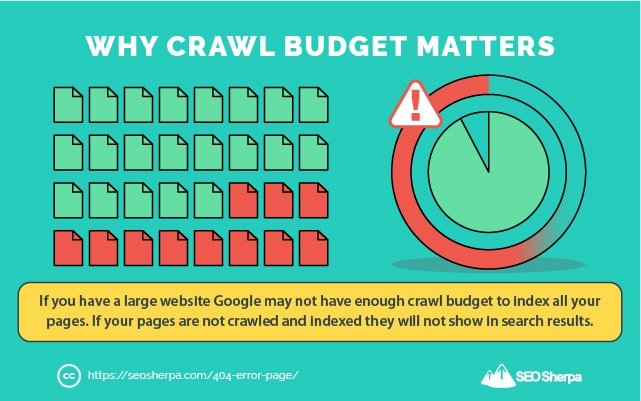 Google Crawl Budget