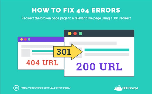How to Fix 404 Errors with 302 Redirects