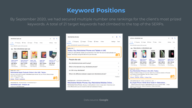 Teckzu Keyword Position Results