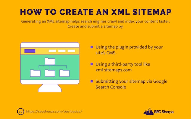 How to create XML sitemap