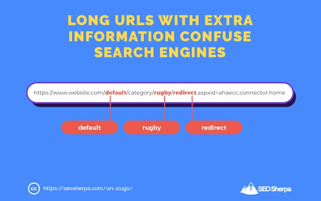 Long URLs Confuse Search Engines