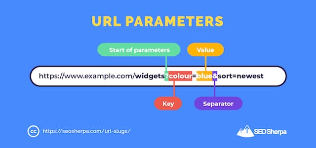 A Guide To Url Parameters Riset