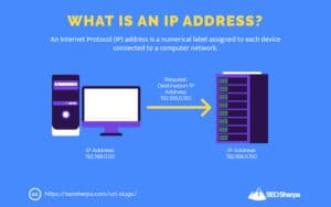 URL Slugs: How to Create SEO-Friendly URLs (10 Easy Steps)