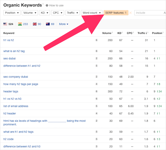 Ahrefs Keyword Explorer Featured Snippet Results