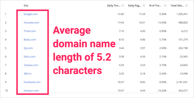 Alexa Top 2000 Domains