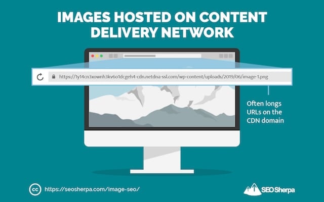 Content Delivery Network Image URL