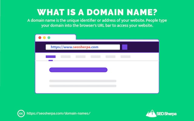 Domain Name Definition