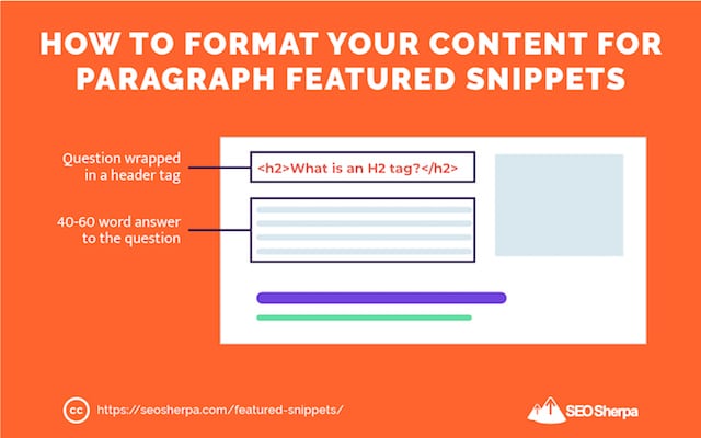 How to Get a Paragraph Featured Snippet