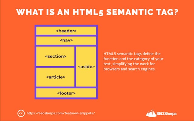 HTML5 Semantic Tag