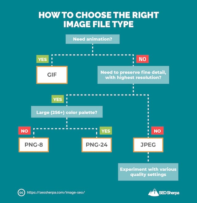 How to Choose the Right Image File Type
