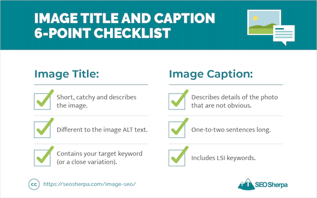 Image Title and Caption Checklist