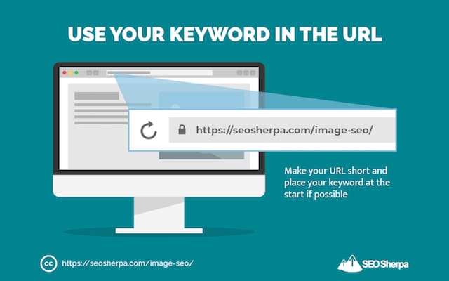 URL Optimisation for SEO