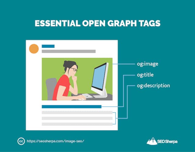 Open Graph Tags