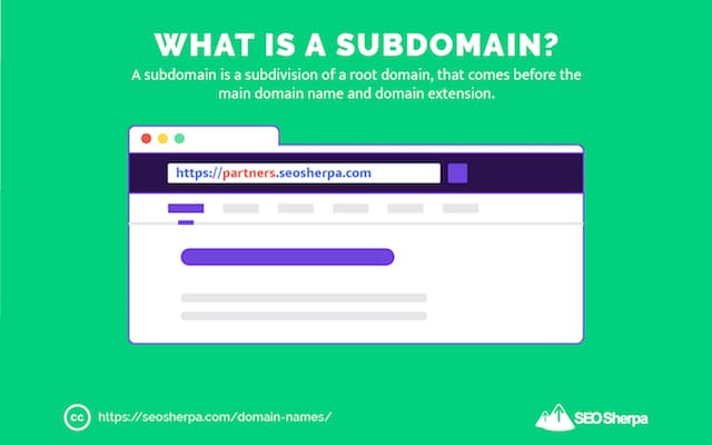 Subdomain definition