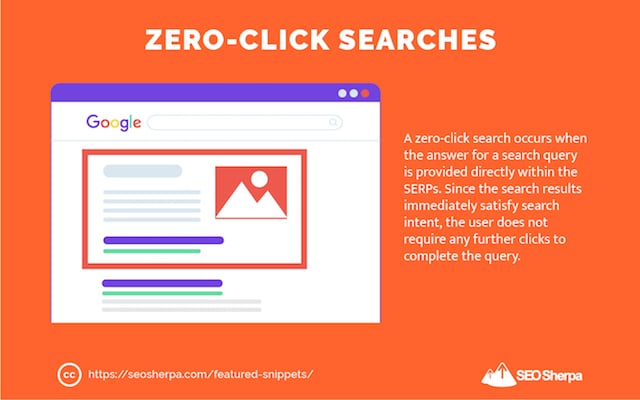 Zero Click Searches definition