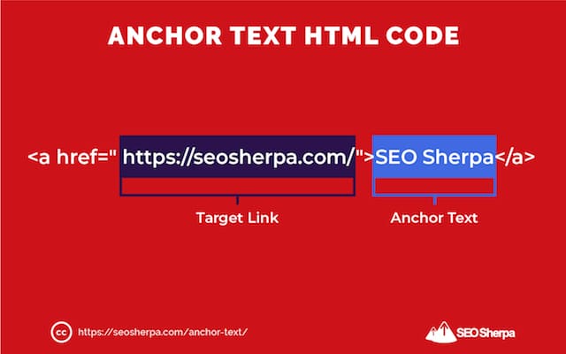 Anchor Text HTML Code