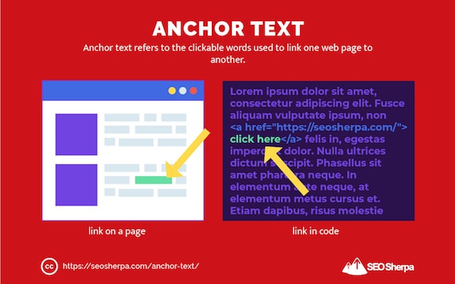 Anchor Text