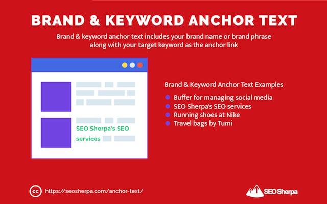 Brand and keyword Anchor Text