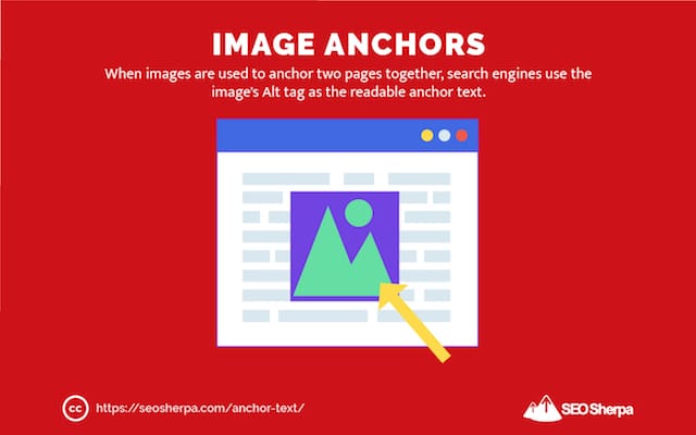 Image Anchors