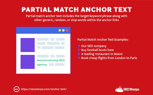 Partial Match Anchor Text