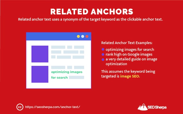 Related Anchor Text