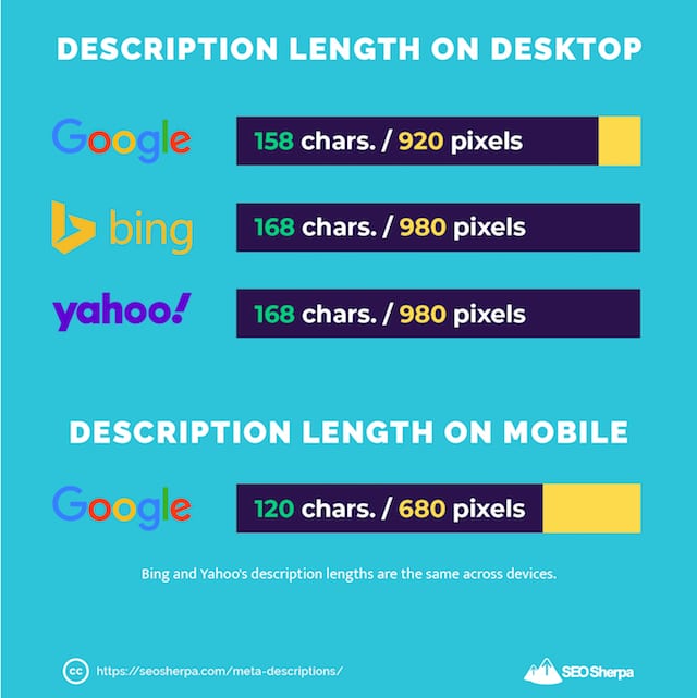 Meta Description Length Search Engines