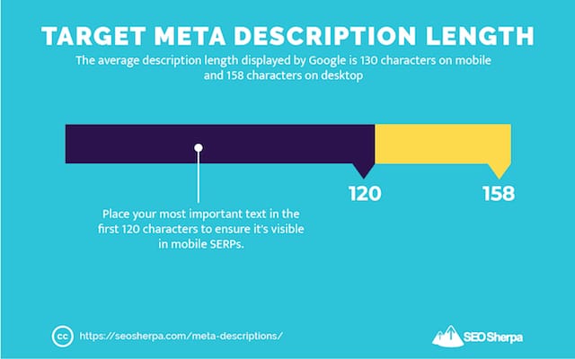 Meta Description Length Target