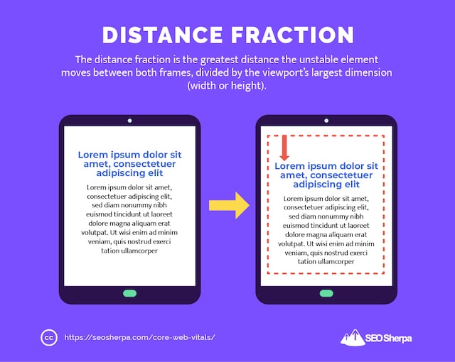 Distance Fraction