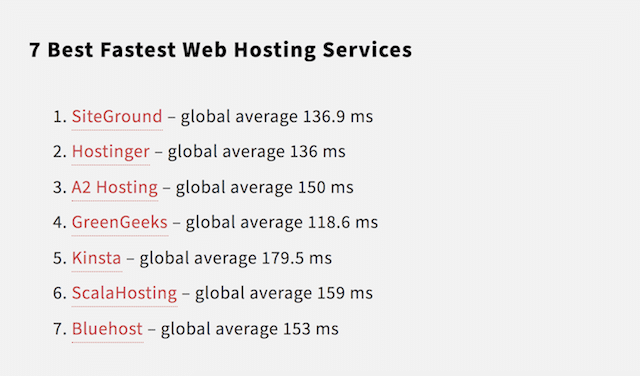 Fastest Website Hosting Services