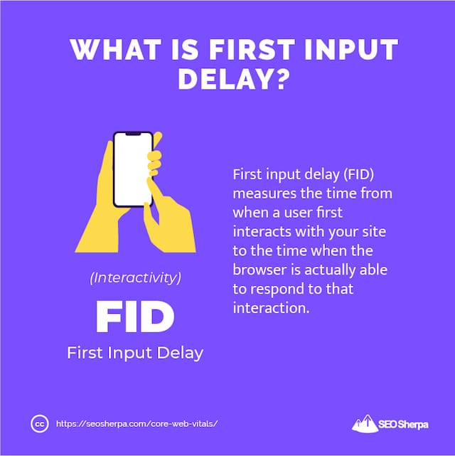 First Input Delay Definition
