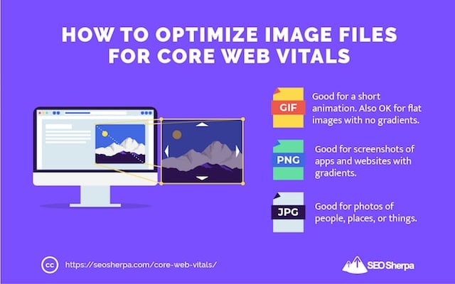 Optimize Images for Core Web Vitals