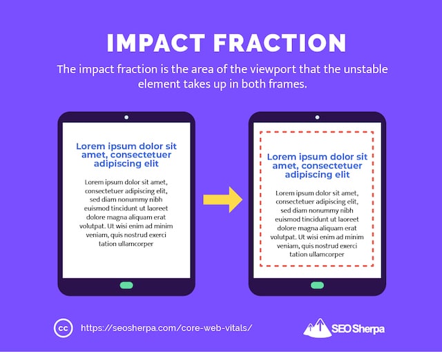 Impact Fraction
