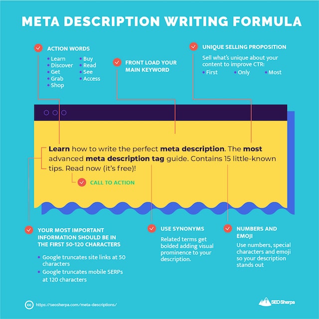 Meta Description Tag Formula