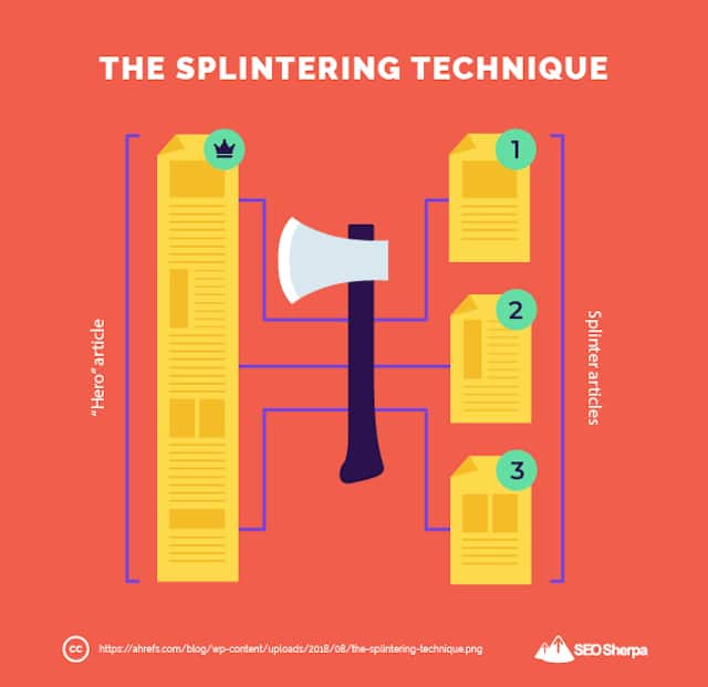 Blog Post Splintering Technique