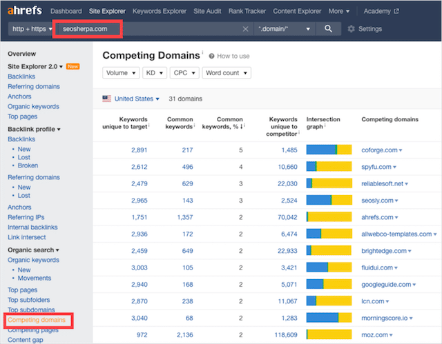Competing Domains Ahrefs